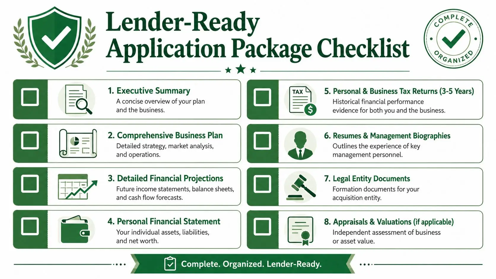 A checklist infographic outlining the eight essential documents required for a lender-ready business loan application package.
