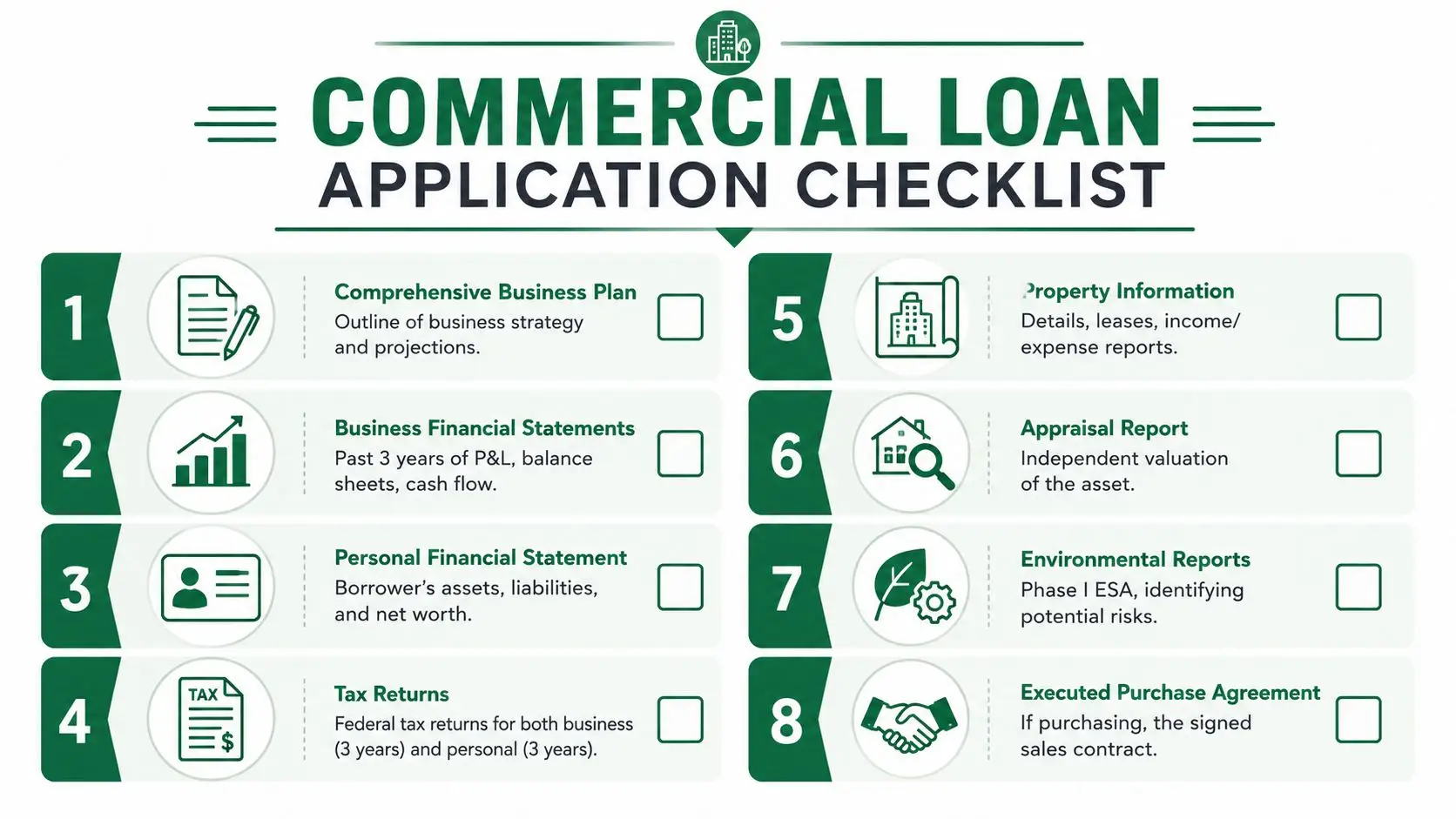 A checklist for commercial loan applications listing eight essential business and financial documents needed for approval.
