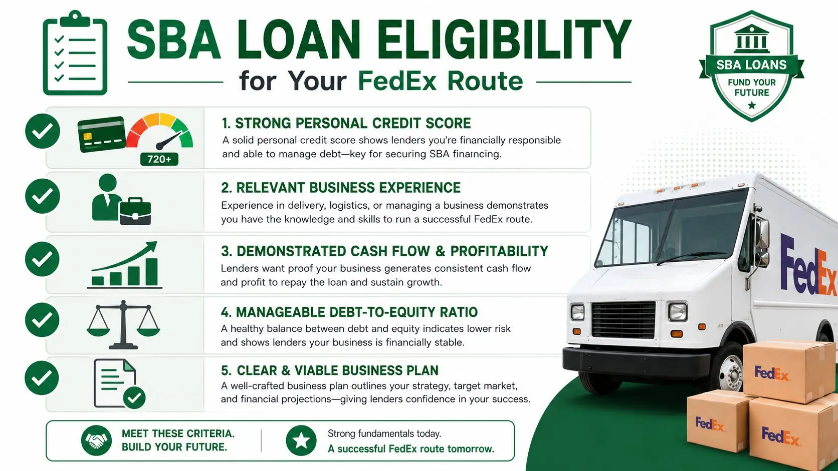 An infographic detailing five key requirements for obtaining an SBA loan for a FedEx route business.