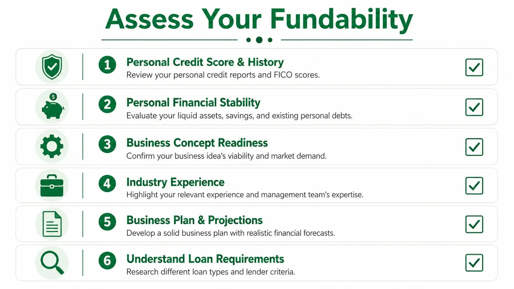 A checklist titled Assess Your Fundability showing six essential steps for obtaining business funding and loans.