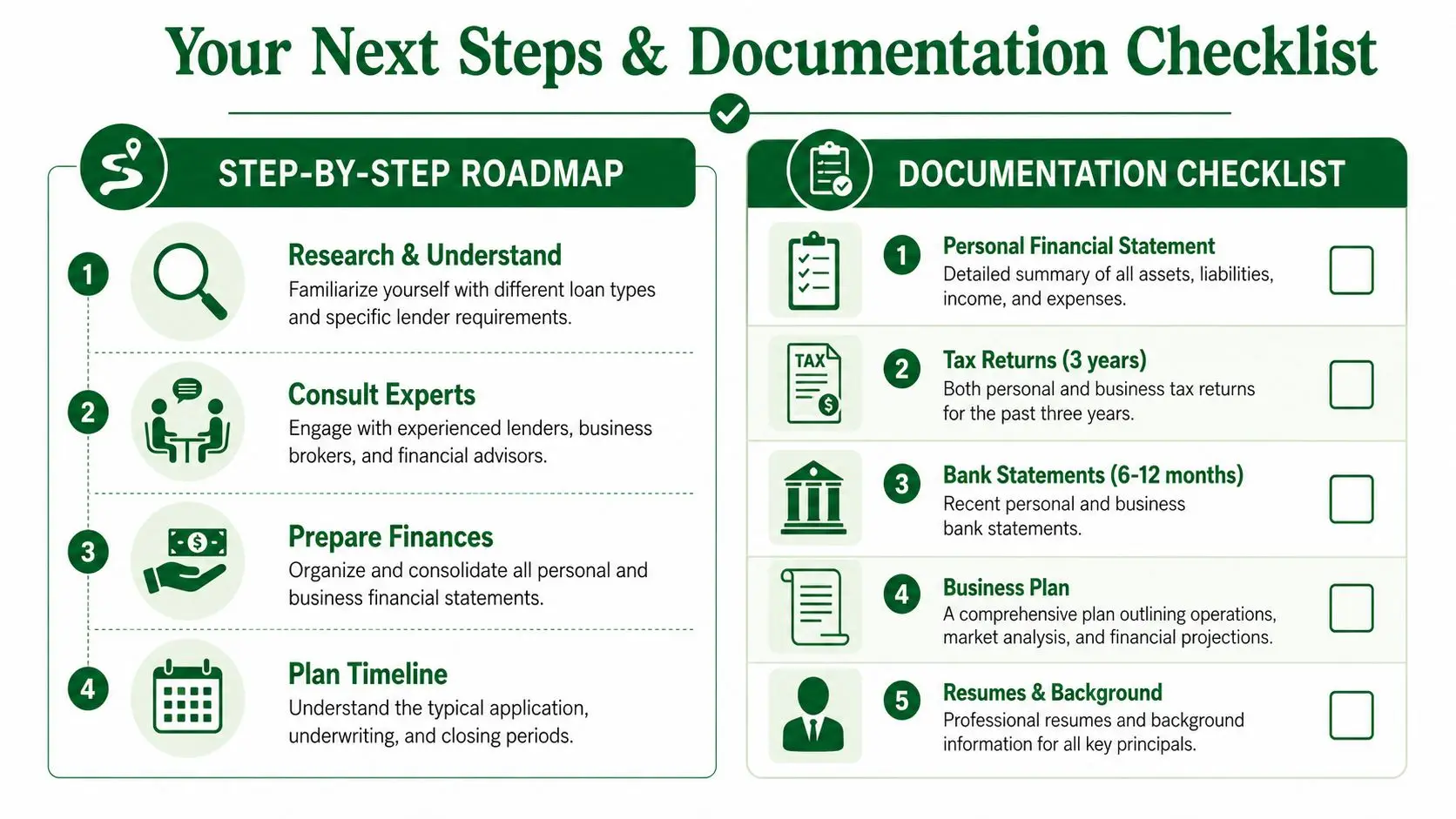 A structured infographic checklist for business loan preparation, including roadmap steps and required financial documentation.