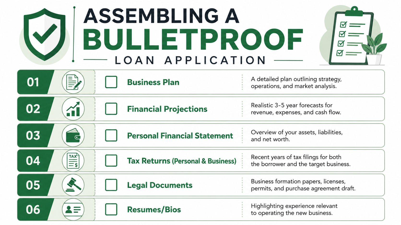 A checklist infographic outlining the six essential documents required to assemble a successful business loan application.