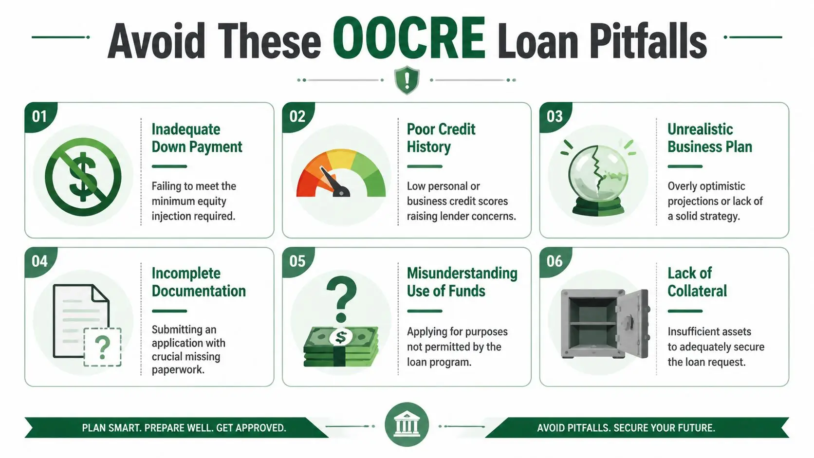 An infographic detailing six common pitfalls for owner-occupied commercial real estate loans to avoid for approval.