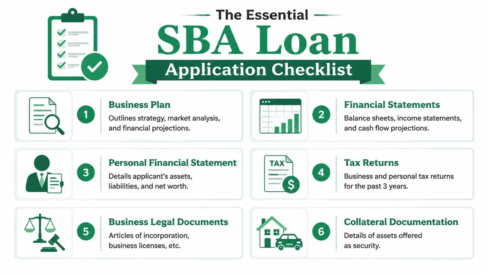 An infographic titled The Essential SBA Loan Application Checklist listing six required documents for business loan applications.