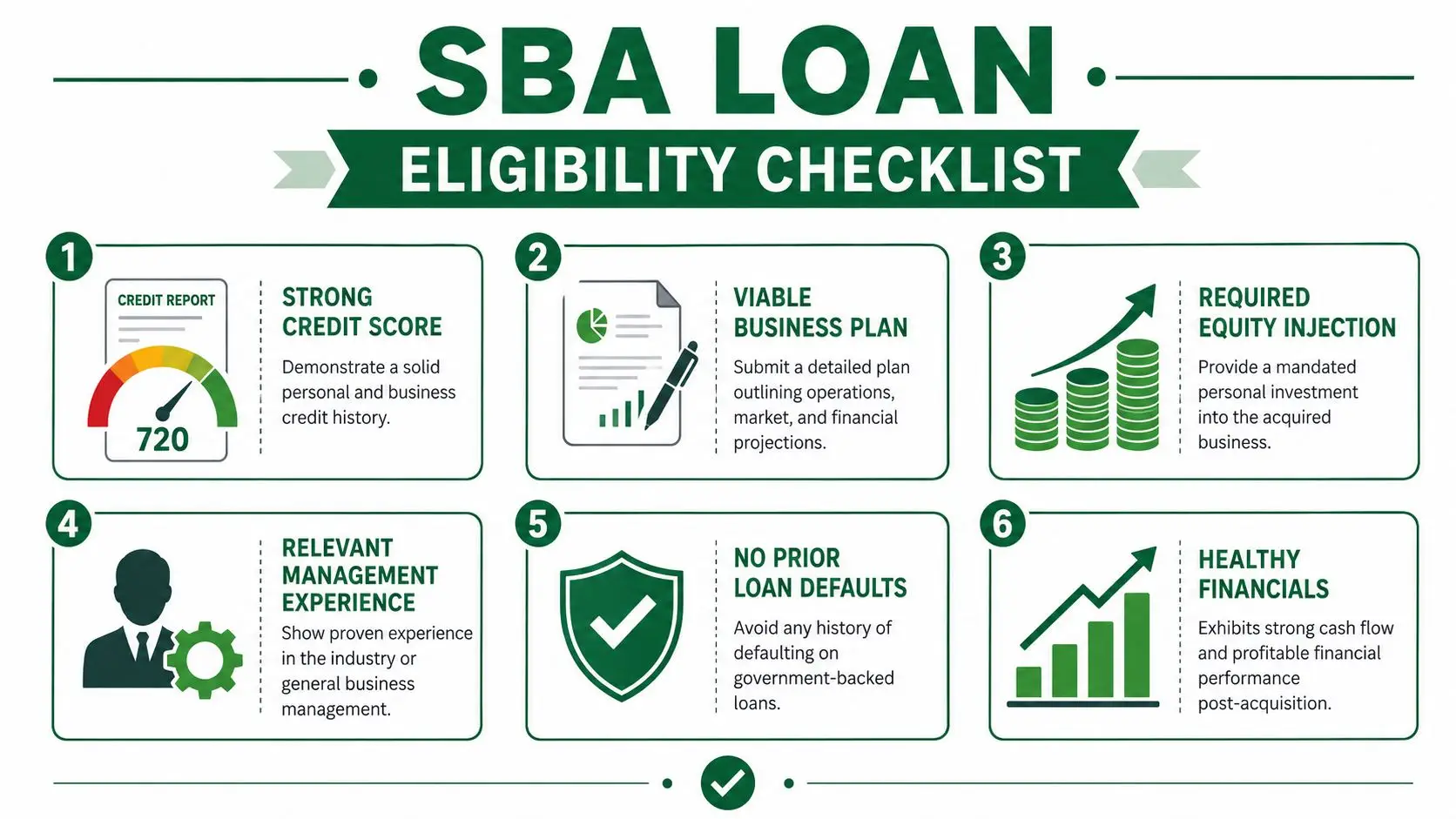 A six-point infographic checklist outlining key eligibility requirements for obtaining an SBA loan for business acquisition.