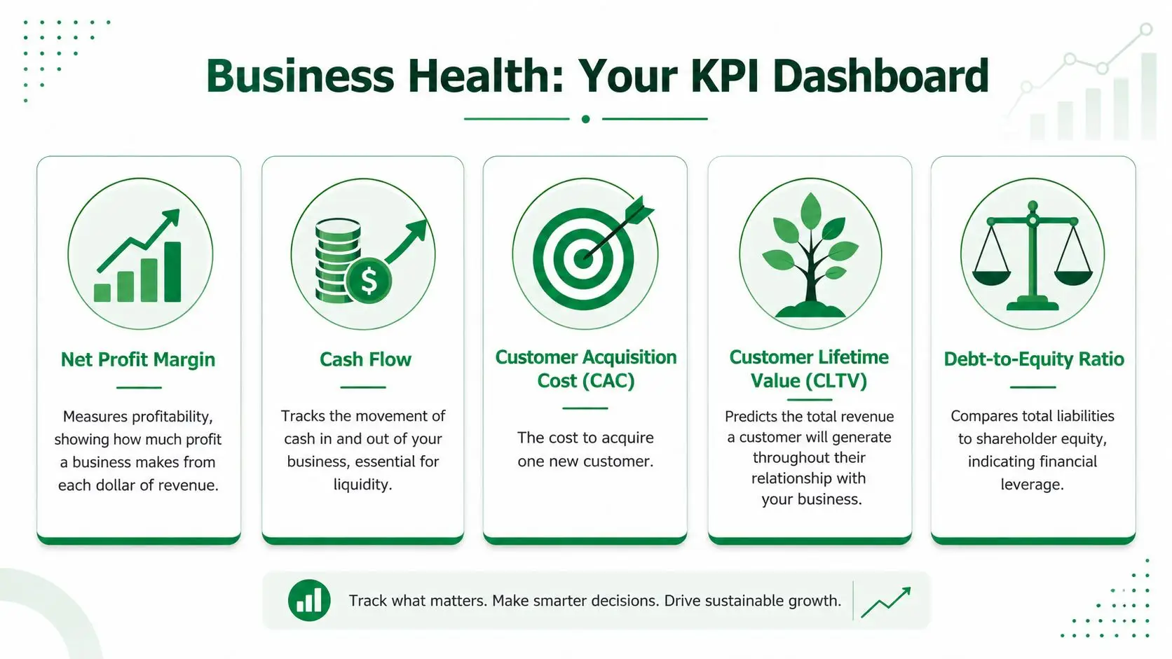 An infographic displaying five essential key performance indicators for monitoring small business financial health and growth.