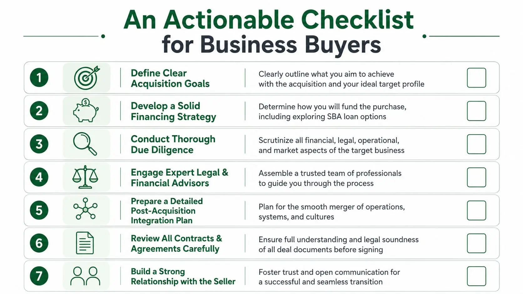 A checklist infographic titled An Actionable Checklist for Business Buyers outlining seven essential steps for purchasing a business.