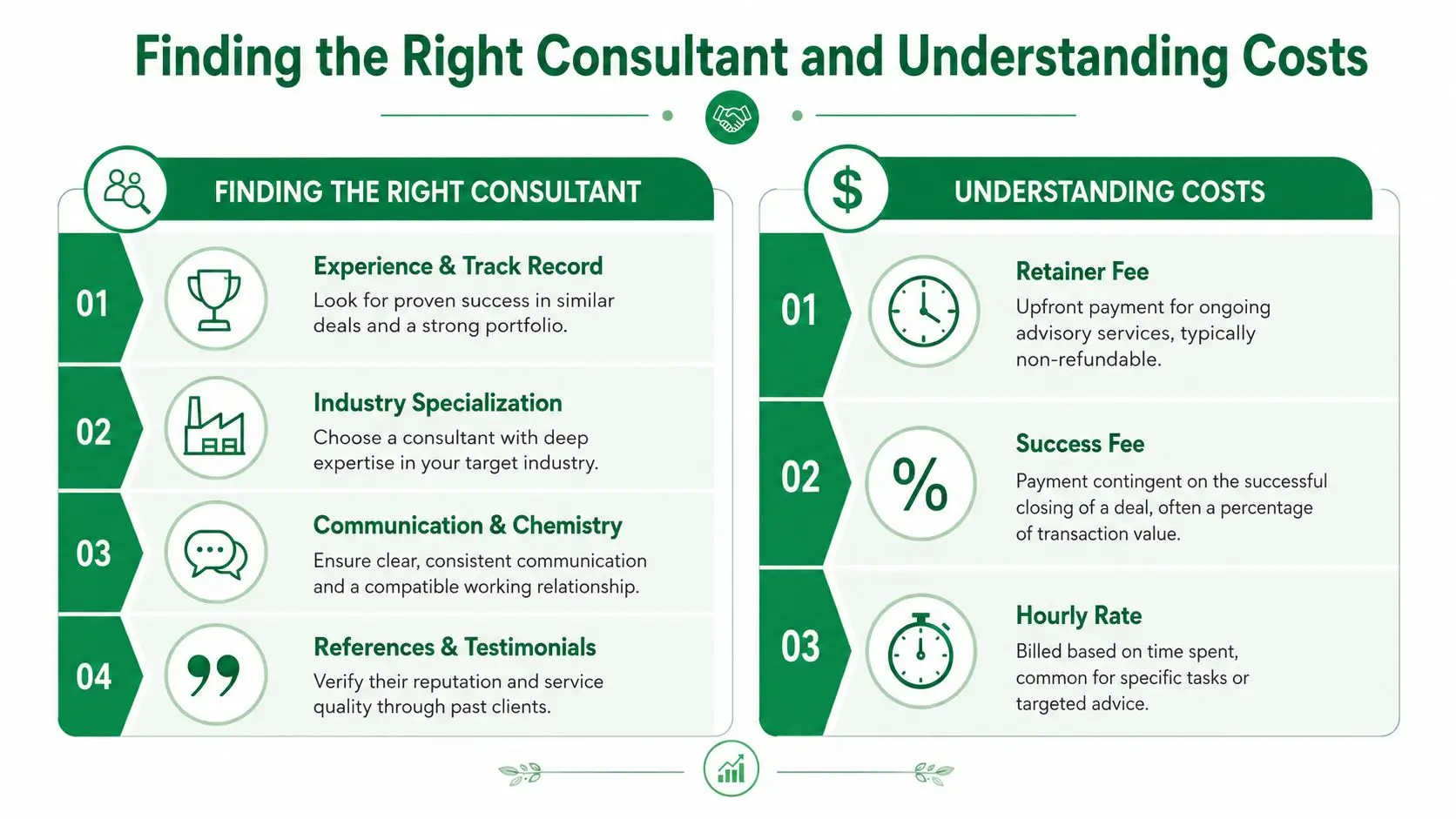 A professional infographic outlining essential tips for selecting business consultants and understanding their common fee structures.