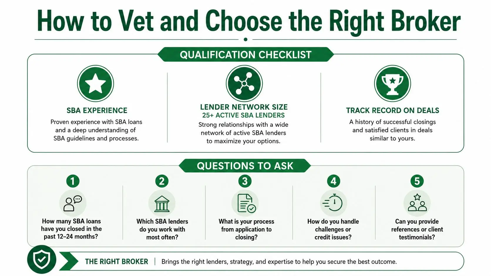 An infographic titled How to Vet and Choose the Right Broker with checklist and interview questions.