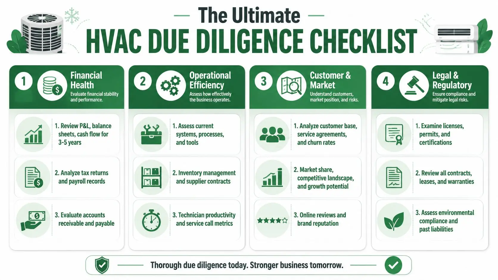 An infographic titled The Ultimate HVAC Due Diligence Checklist outlining four key areas for business evaluation.