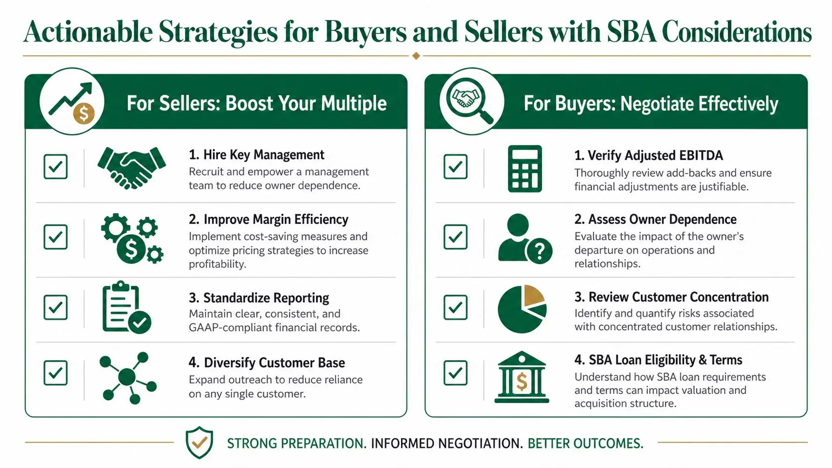 An infographic titled Actionable Strategies for Buyers and Sellers detailing steps to optimize business valuations.