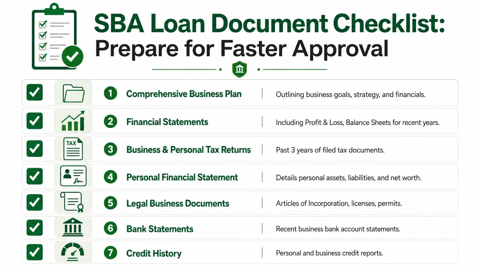 A checklist infographic listing seven essential documents required for an SBA loan application for faster approval.