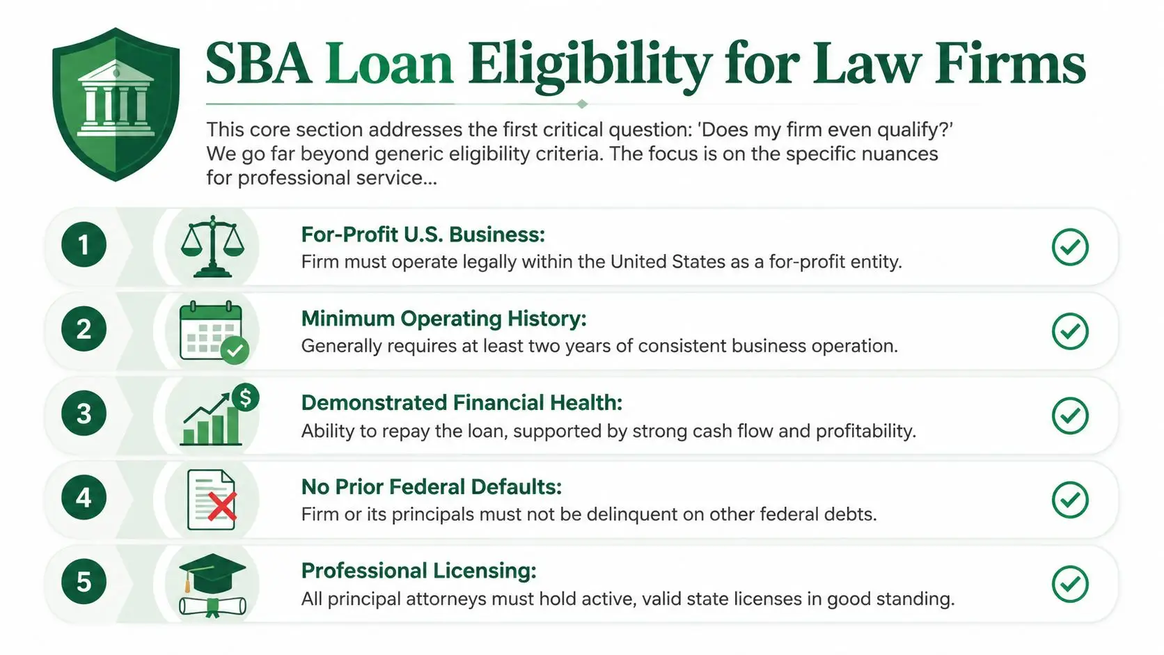 An infographic detailing five key eligibility requirements for law firms applying for SBA business loans.