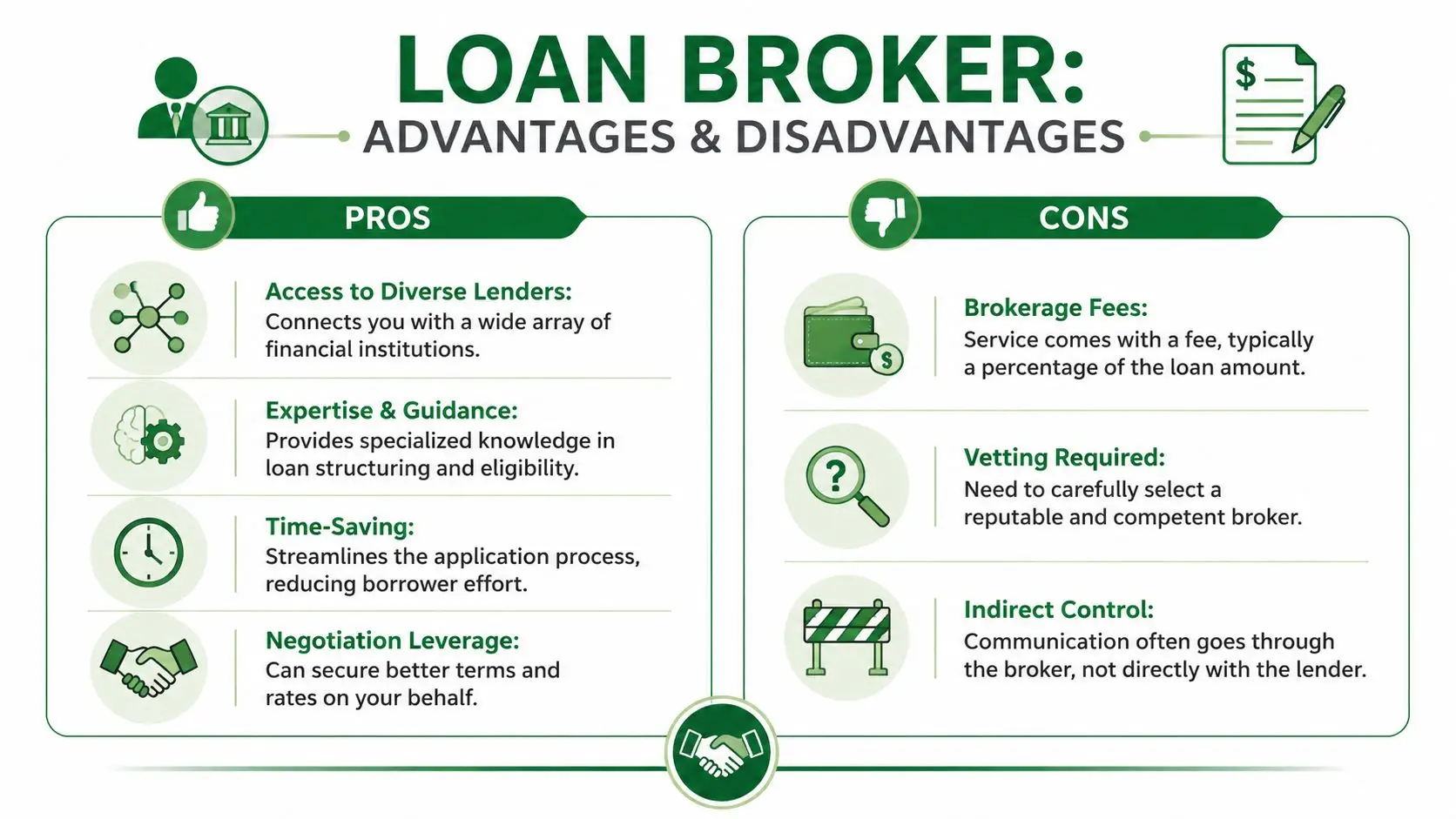 An infographic detailing the various pros and cons of using a professional loan broker for financing needs.