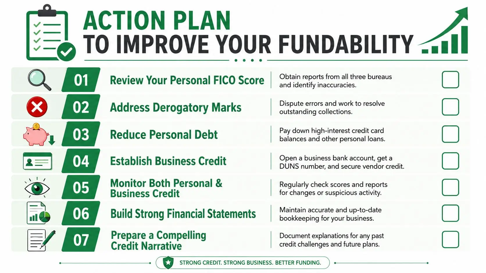 A checklist of seven actionable steps to improve business fundability, credit scores, and financial documentation.