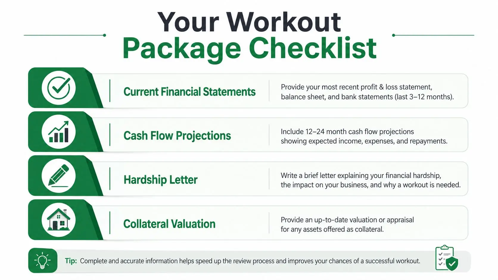 A checklist for a loan workout package outlining necessary financial documents like statements, projections, and collateral valuation.