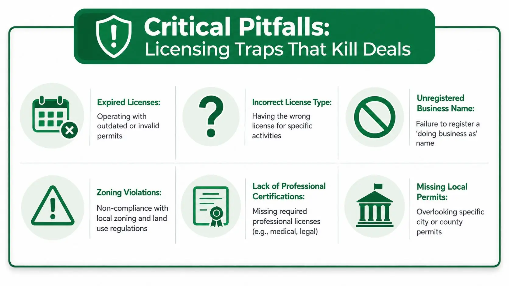 An infographic detailing six critical licensing pitfalls that can negatively impact business deals and legal compliance.