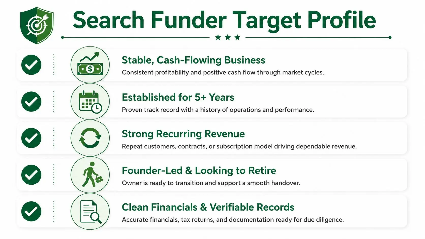 A professional infographic outlining five key criteria for a Search Funder target acquisition profile.