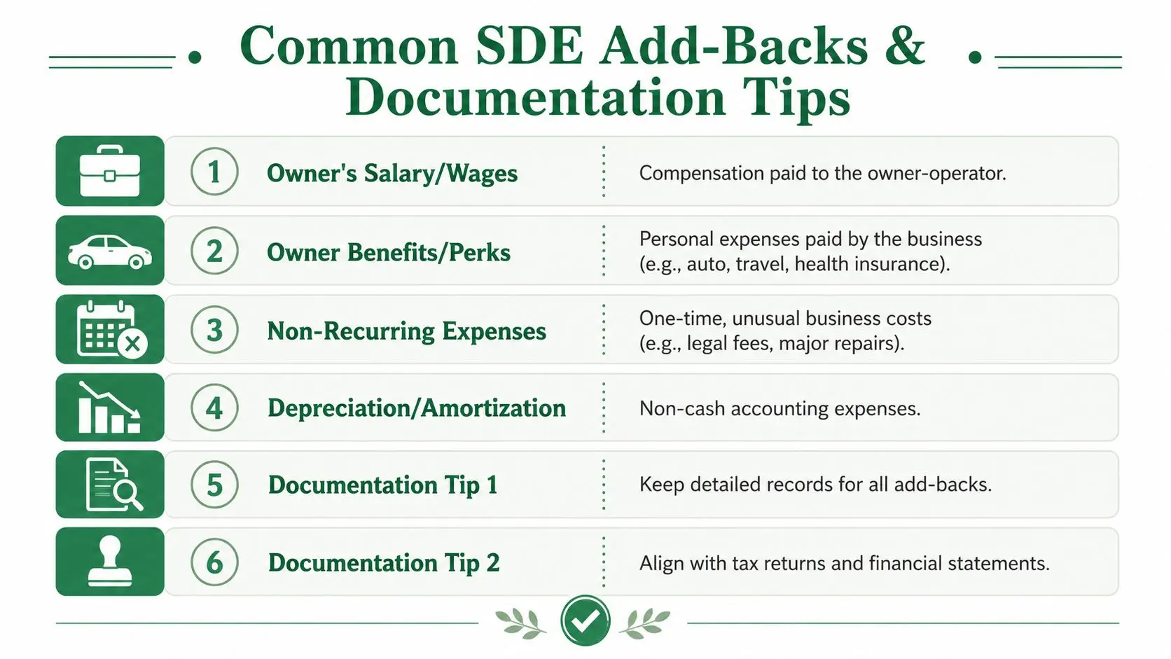 A table outlining common Seller's Discretionary Earnings add-backs and key documentation tips for business owners.