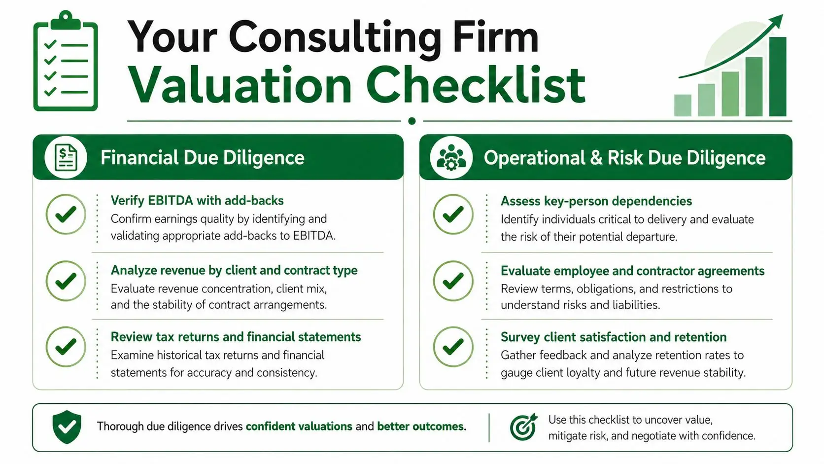 A consulting firm valuation checklist infographic outlining essential financial and operational due diligence steps for business valuation.