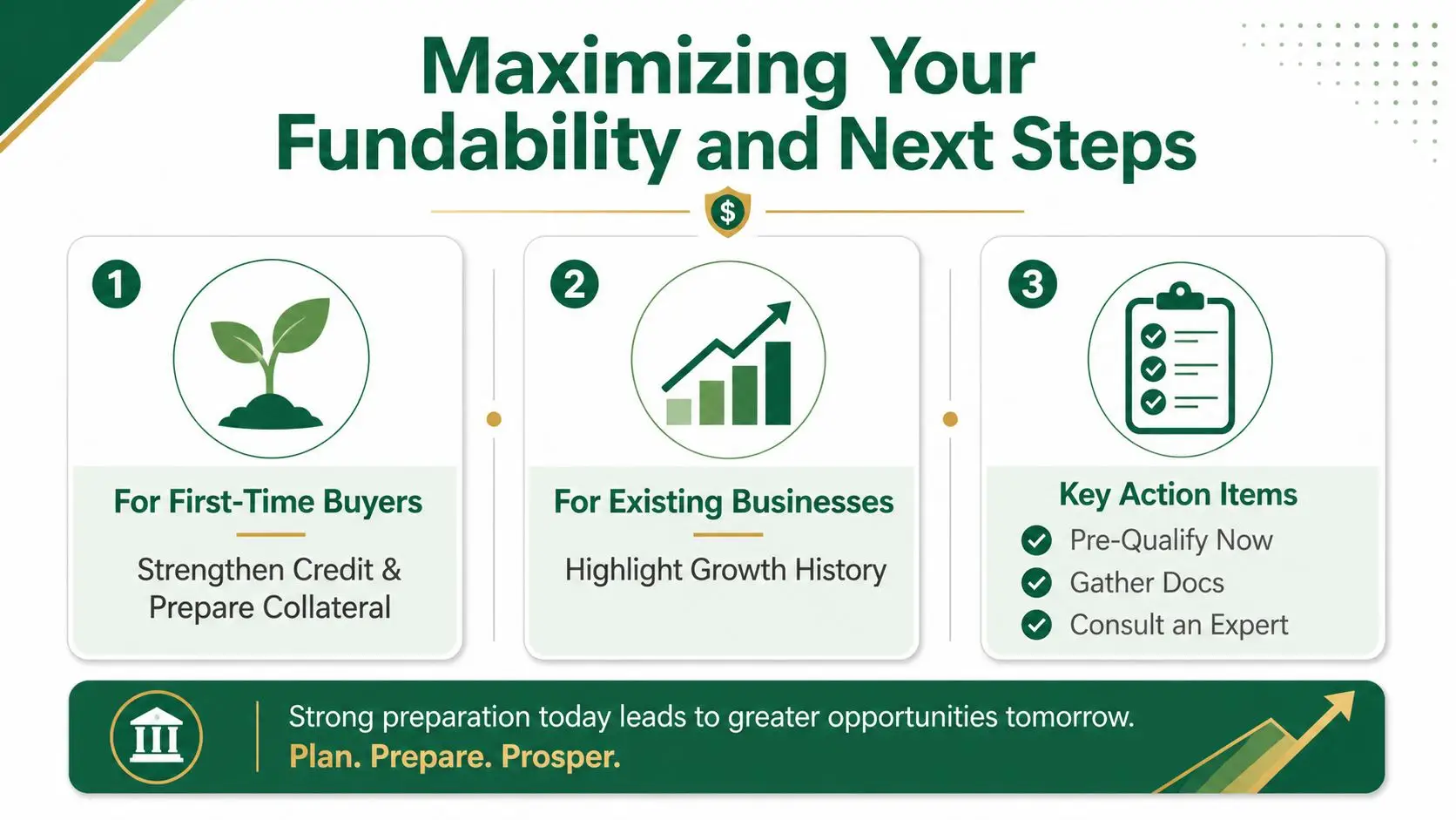 An infographic titled Maximizing Your Fundability and Next Steps showing advice for buyers and businesses.