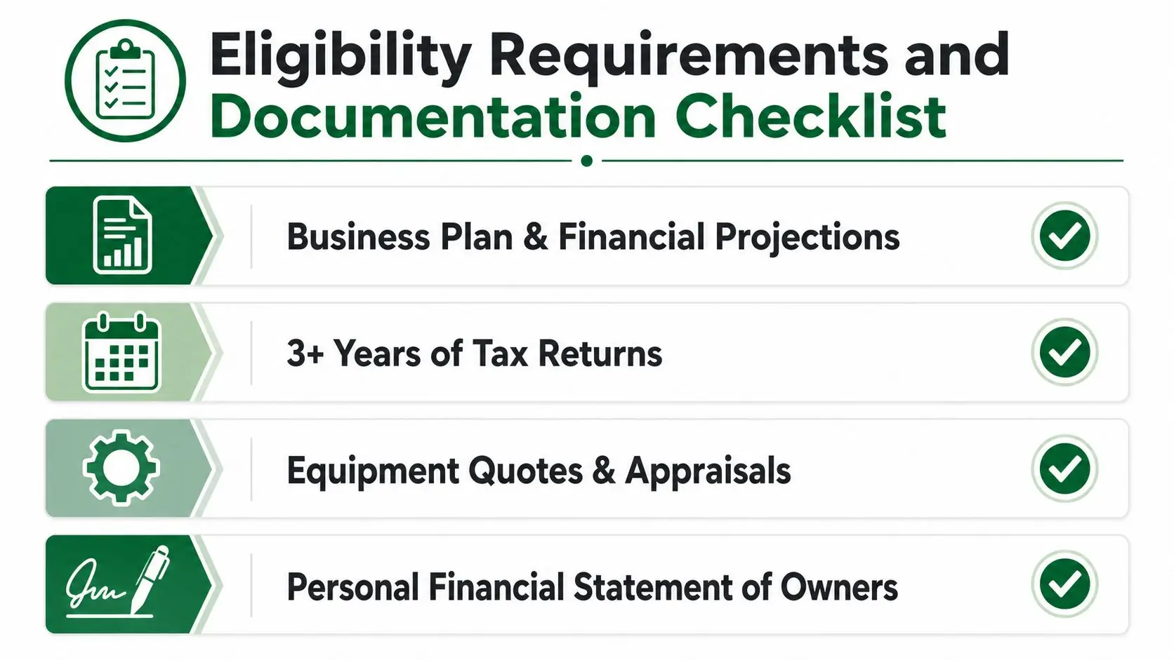 A checklist of documentation requirements for business loan eligibility including tax returns and financial statements.