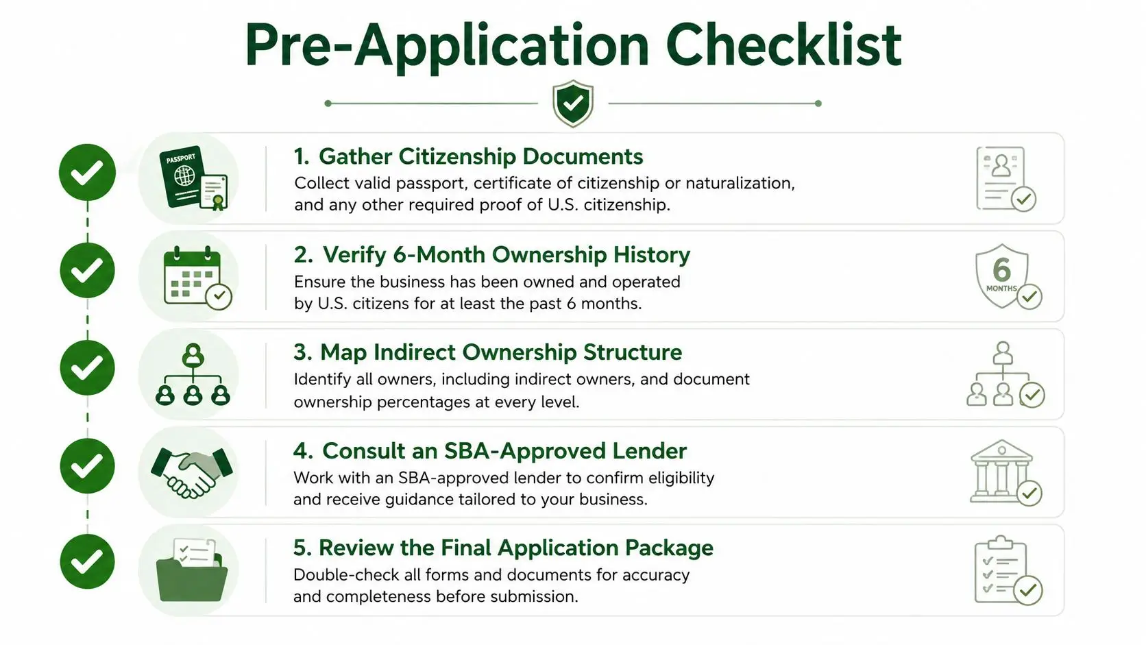 A checklist of five steps for preparing a U.S. Small Business Administration loan application.