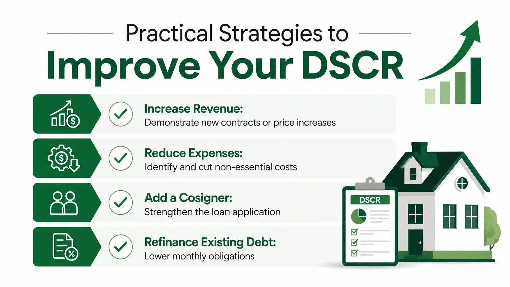 A graphic illustration detailing four practical strategies to improve a Debt Service Coverage Ratio (DSCR) for real estate.