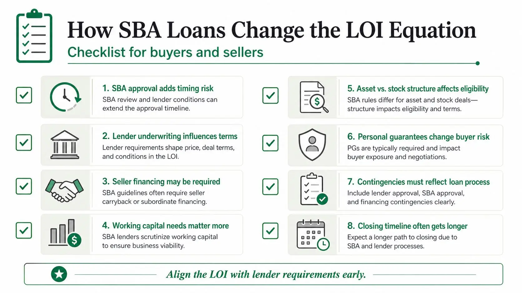 A checklist infographic explaining how SBA loans impact the Letter of Intent process for business buyers and sellers.