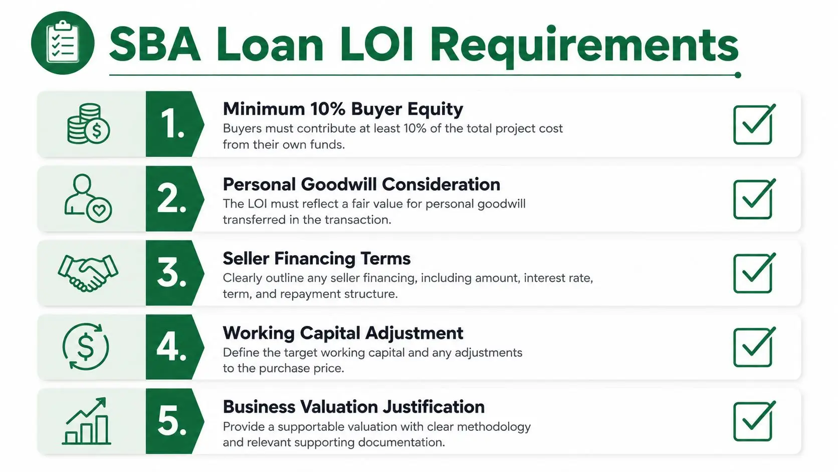 A checklist infographic outlining five essential requirements for an SBA loan letter of intent, including equity and valuation.
