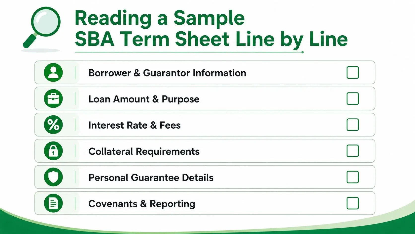 A checklist titled Reading a Sample SBA Term Sheet Line by Line for small business loan documents.